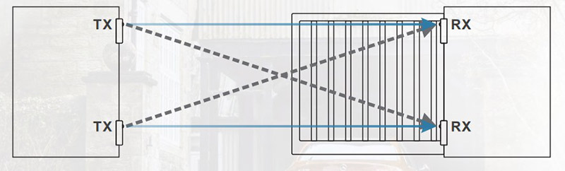 Infrared photocell sensor project